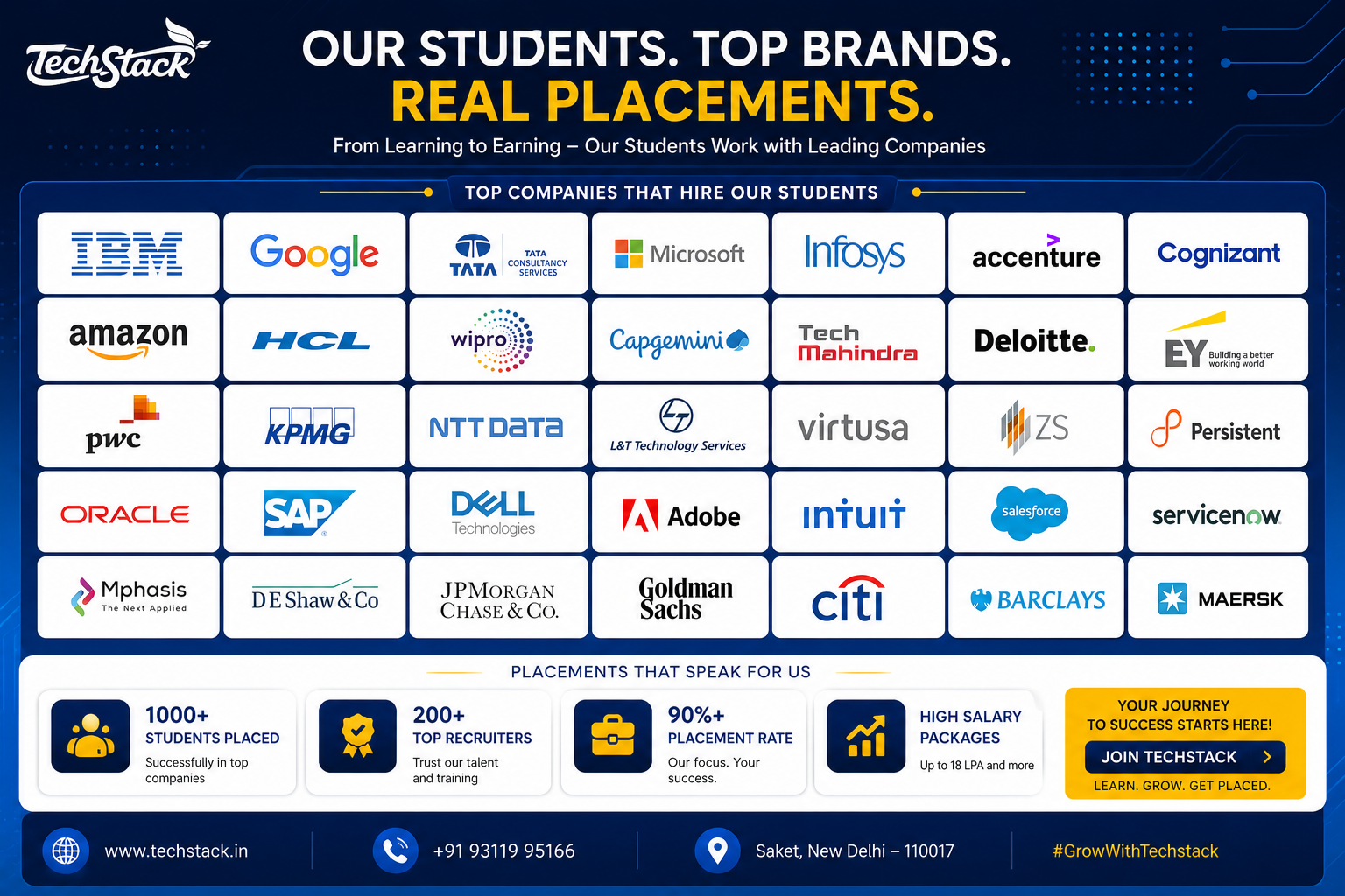 Digital Marketing Course in India Companies